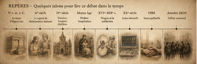 Repères chronologiques, de l'Antiquité à aujourd'hui